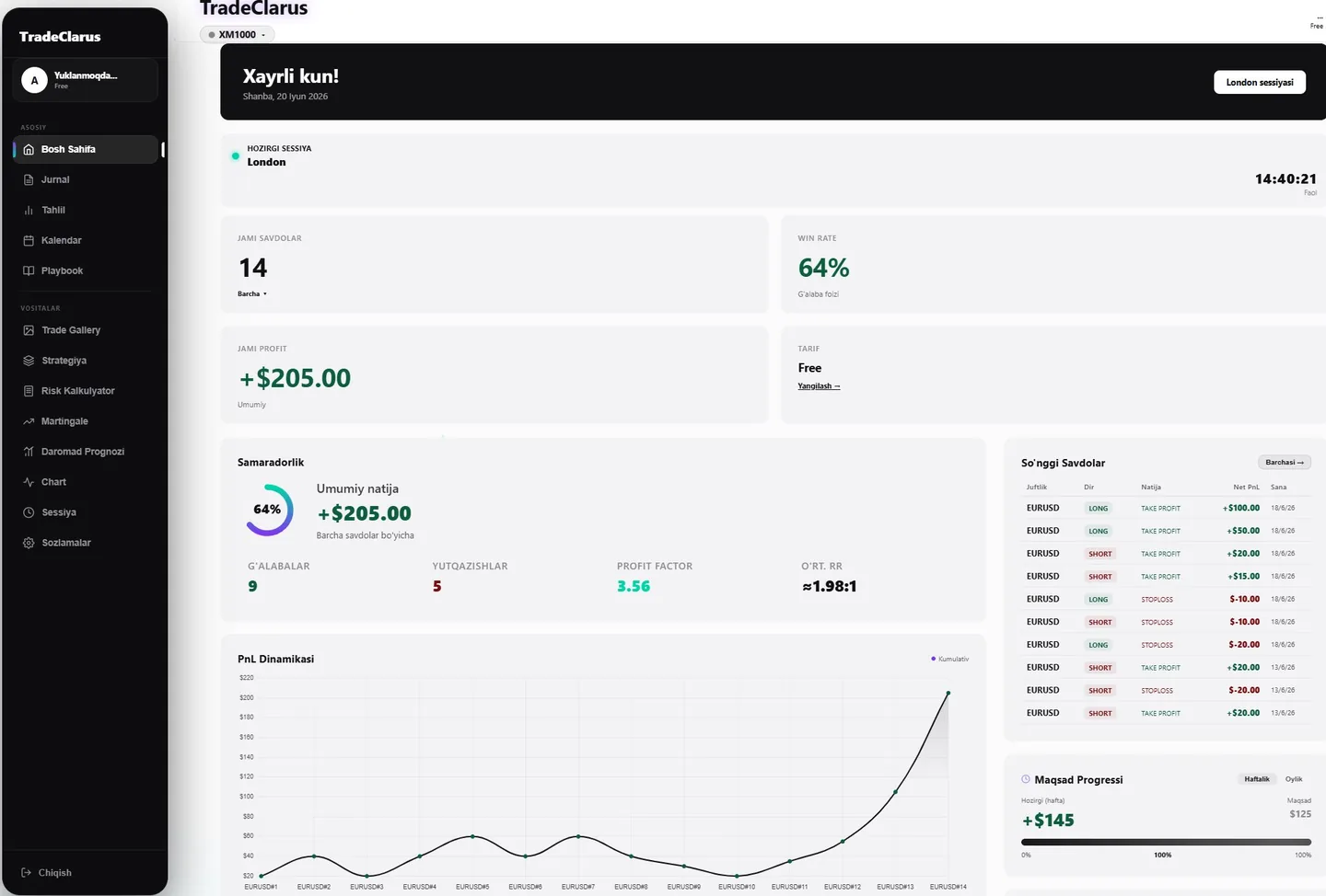 TradeClarus bosh sahifa — win rate, profit factor va PnL dinamikasi