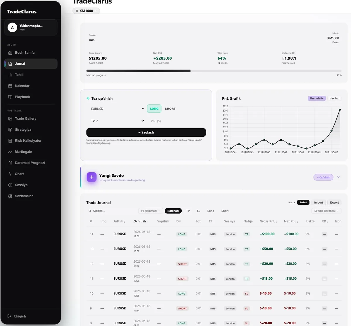 TradeClarus savdo jurnali — bitimlar jadvali va tez qo'shish
